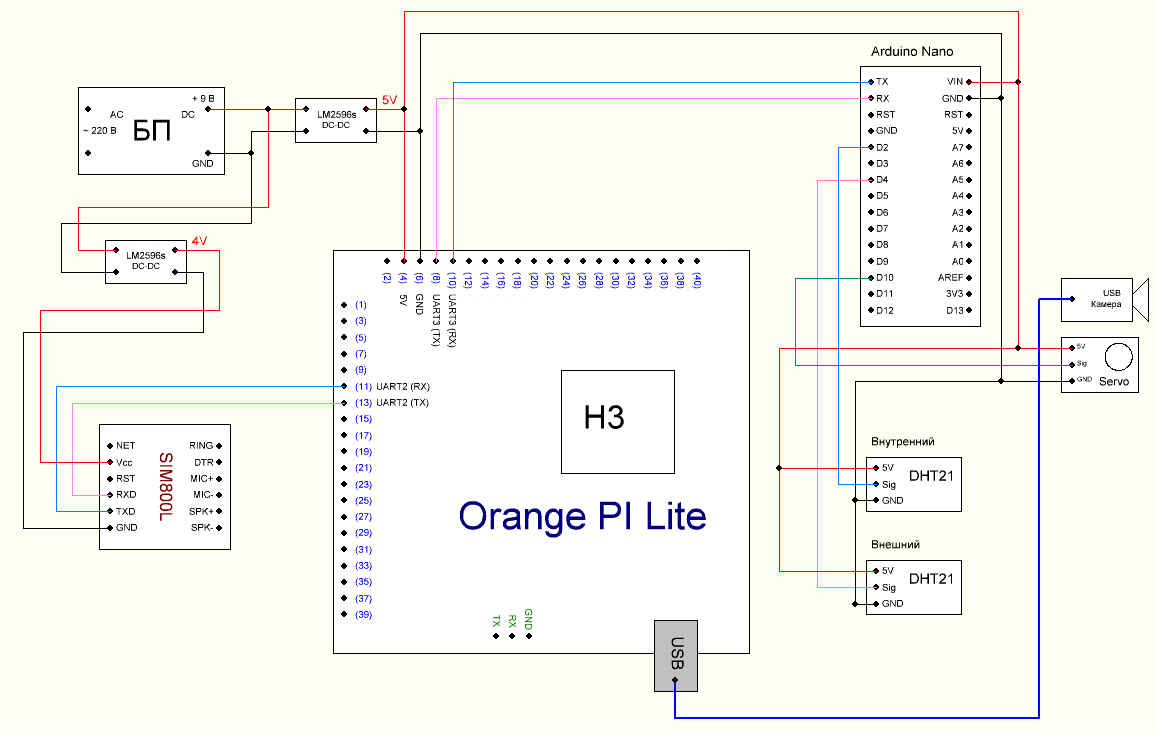 Схема orange pi lite